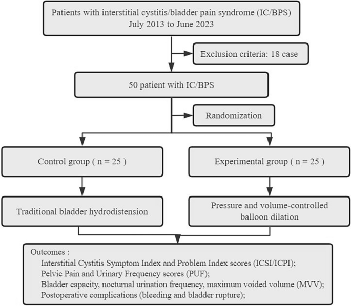 ghk-cu tolerance or desensitization or loss of effectiveness long-term use ghk-cu tolerance receptor downregulation desensitization Everyone talks  about the glow from GHK-Cu… Nobody talks