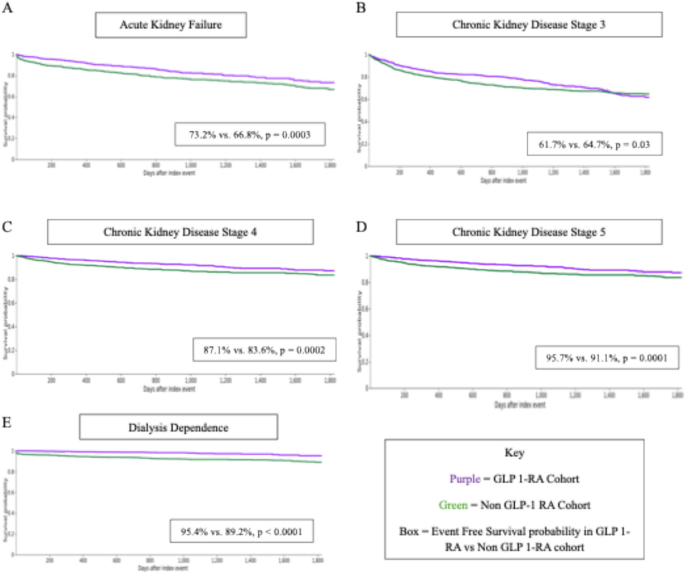 comparing cardiovascular and kidney outcomes with tirzepatide vs. glp-1 agonists Cardiovascular Actions and Clinical Outcomes With Glucagon-Like Peptide-1  Receptor Agonists and Dipeptidyl Peptidase-4 Inhibitors