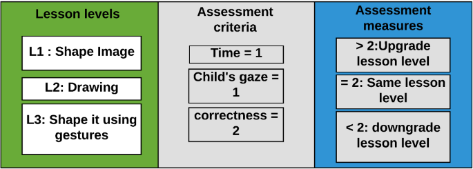 Slide – Analysing Visual Texts - iitutor