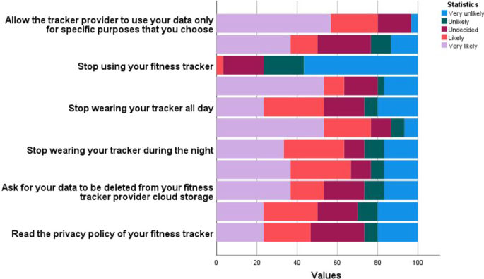 Enhancing user awareness on inferences obtained from fitness trackers data  | User Modeling and User-Adapted Interaction