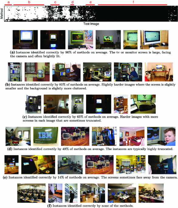 Online learning in 2012: a retrospective