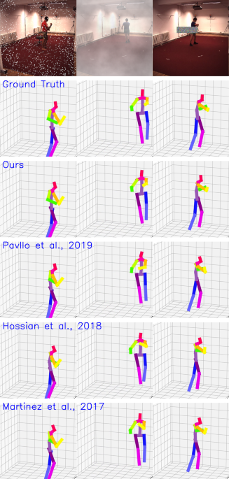 Frontiers | Development of a Robust, Simple, and Affordable Human Gait  Analysis System Using Bottom-Up Pose Estimation With a Smartphone Camera