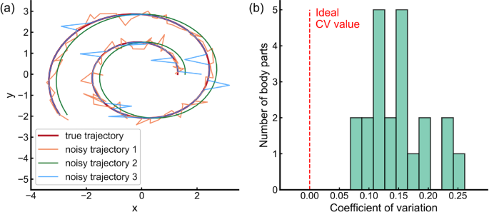 Improved 3D Markerless Mouse Pose Estimation Using Temporal  Semi-supervision