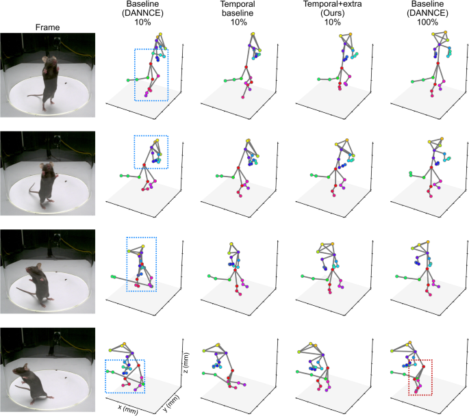 Assessment of a novel deep learning-based marker-less motion capture system  for gait study