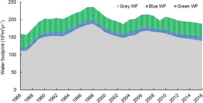 Grey water vs. Green water : What are green and GREY water footprints?