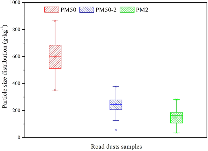 Exploring Environment Pollution and Risk Assessment of Heavy Metals in Road  Dusts from a Typical Steel-Industrial City (Anshan), Northeastern China