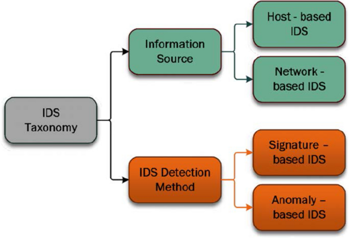 An enhanced Gray Wolf Optimization for cluster head selection in wireless  sensor networks - Muniraj - 2022 - International Journal of Communication  Systems - Wiley Online Library