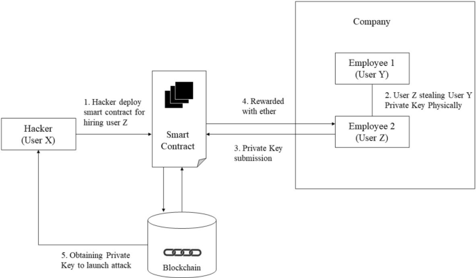 Immutable X Deliberate Market Manipulation or a Possible Hack