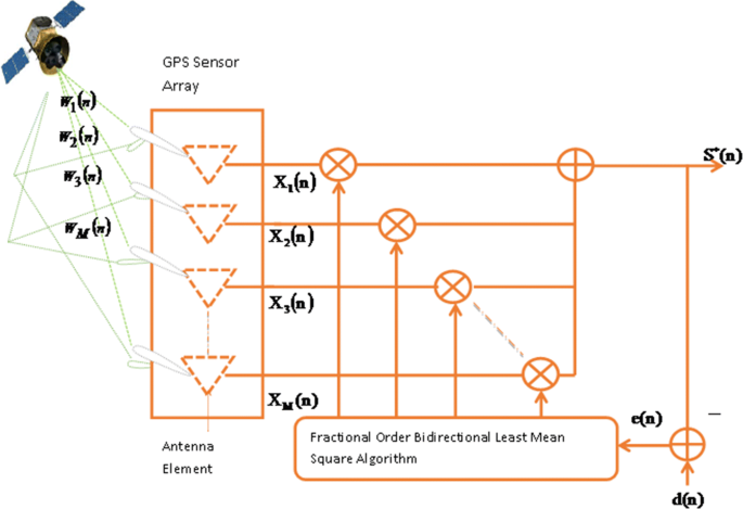 GitHub - rsnemmen/nmmn: Miscellaneous methods for: astronomy, dealing with  arrays, statistical distributions, computing goodness-of-fit, numerical  simulations and much more