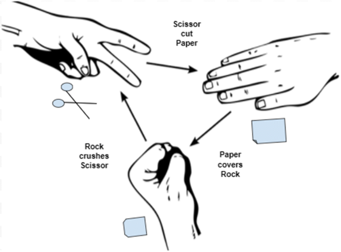 Rock-paper-scissors may explain evolutionary 'games' in nature