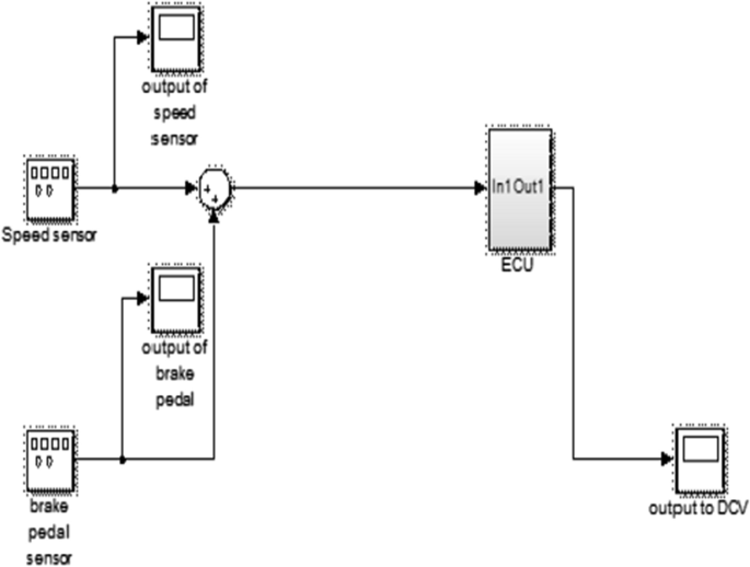 Model an Anti-Lock Braking System - MATLAB & Simulink