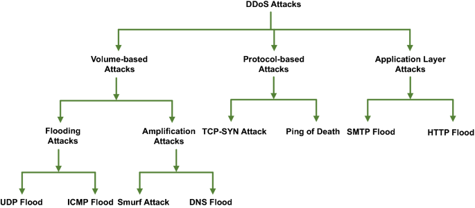 DDoS attacks on Dyn - Wikipedia