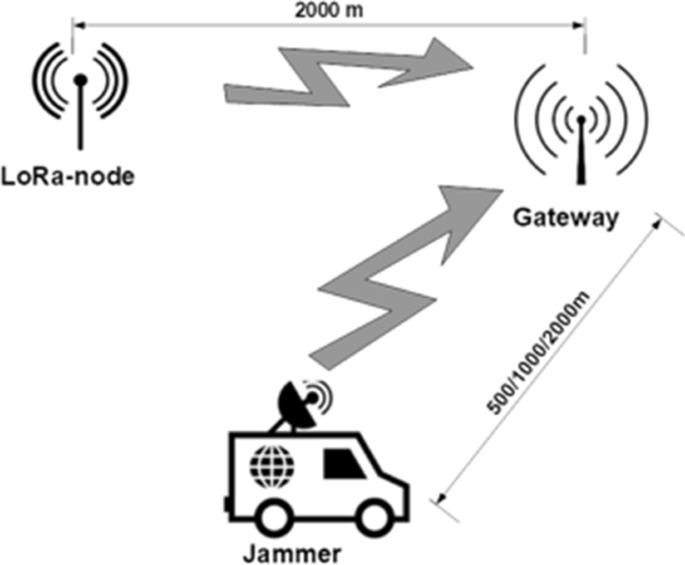 Refrigerator Fleet Monitoring Made Easy with LoRa 