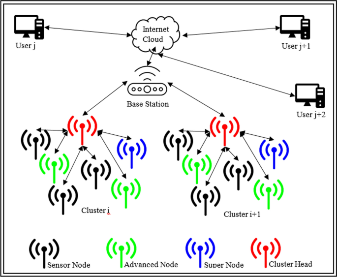 Wireless mesh network - Wikipedia