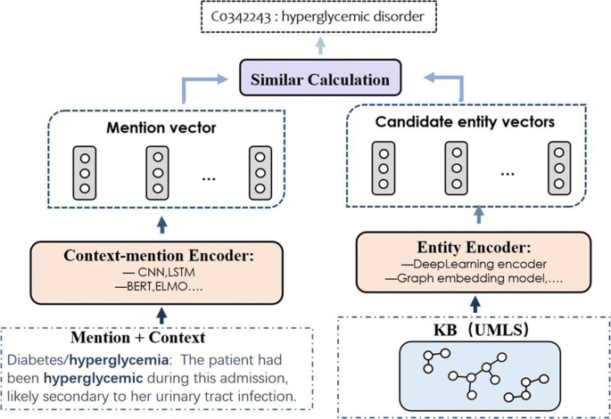 BioKDE: An AI-powered Search Engine for Biomedical Literature