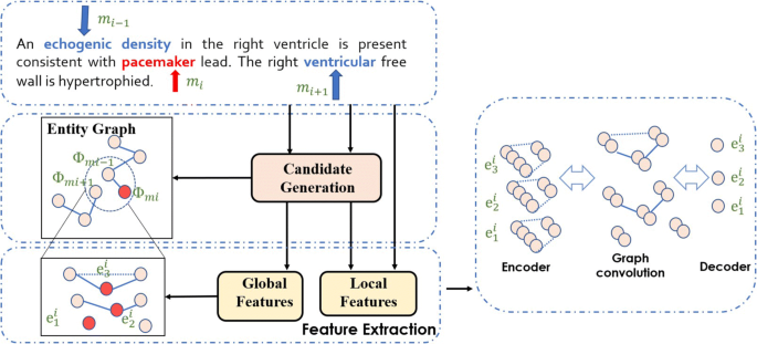 BioKDE: An AI-powered Search Engine for Biomedical Literature