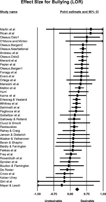 https://media.springernature.com/m685/springer-static/image/art%3A10.1007%2Fs11292-010-9109-1/MediaObjects/11292_2010_9109_Fig1_HTML.gif