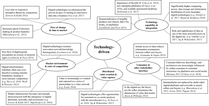 Ten essentials for more impactful and integrated research on  transformations – Integration and Implementation Insights