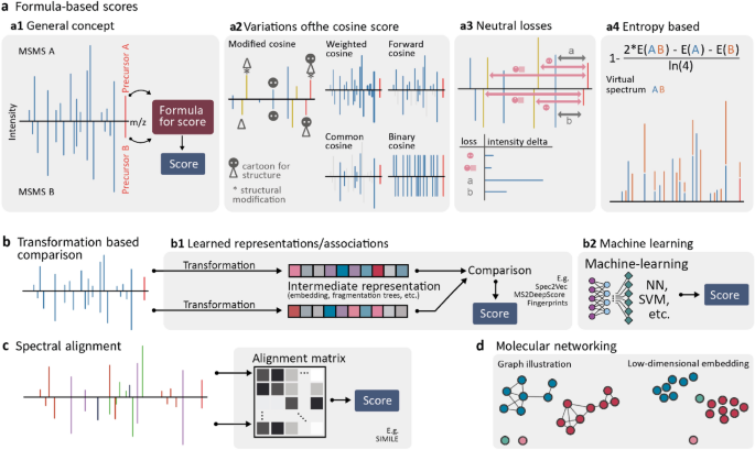 CEU Mass Mediator 3.0: A Metabolite Annotation Tool