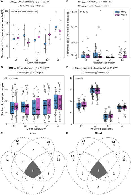 https://media.springernature.com/m685/springer-static/image/art%3A10.1007%2Fs11306-023-02026-6/MediaObjects/11306_2023_2026_Fig3_HTML.png