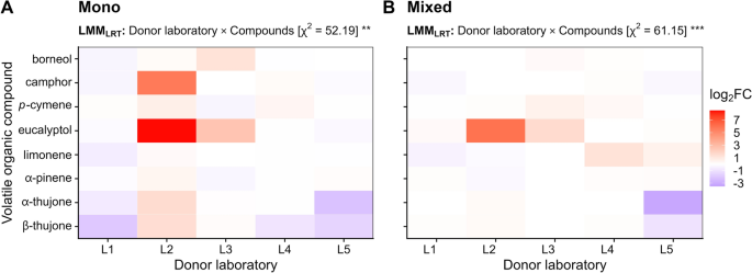 https://media.springernature.com/m685/springer-static/image/art%3A10.1007%2Fs11306-023-02026-6/MediaObjects/11306_2023_2026_Fig5_HTML.png