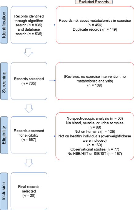 how long does it take l-carnitine to work for hyperthyroidism Successive thyroid storms treated with L-carnitine and low doses of Methimazole how long does it take l-carnitine to work for hyperthyroidism Successive thyroid storms treated with L-carnitine and low doses of Methimazole
