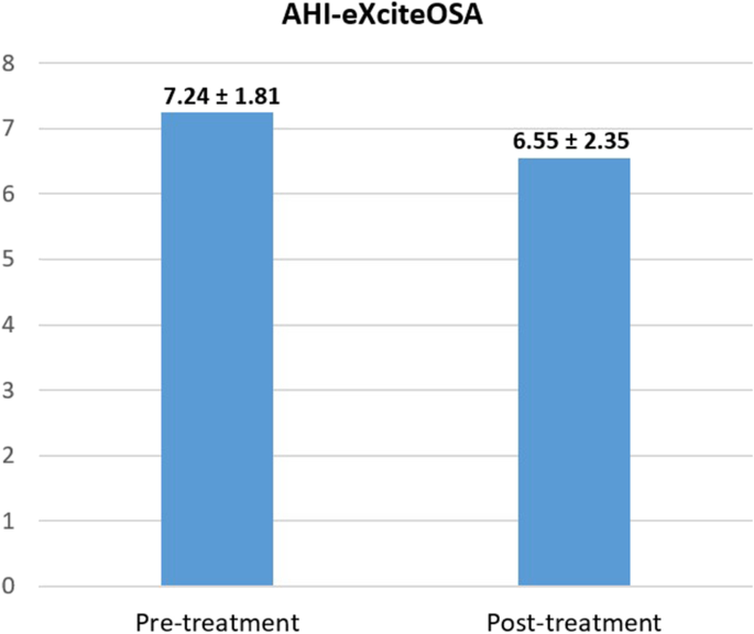 Daytime OSA Therapy: Intraoral Neuromuscular Electrical Stimulation and its  Mechanism of Action 