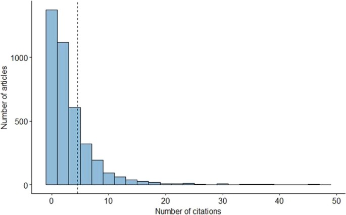 Beyond impact factor: citation skew and article-level influence in sleep medicine journals