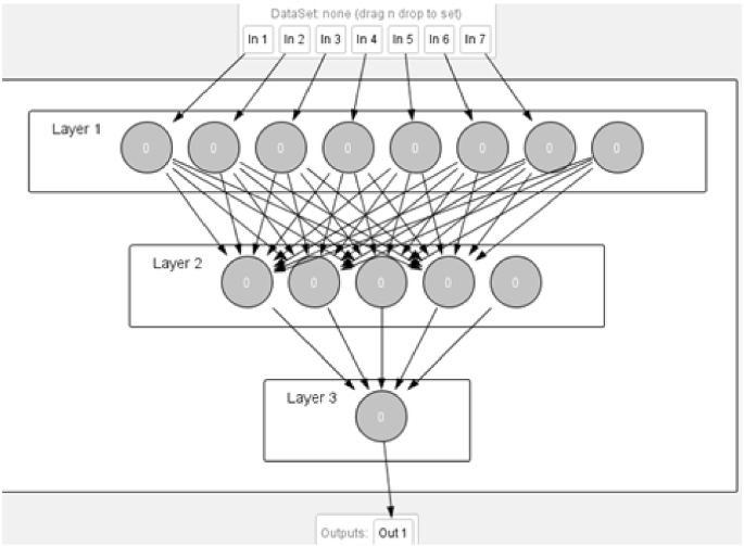 The Science Behind The Survey – Drag'n Survey