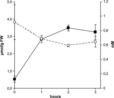 Metabolism of acetaminophen (paracetamol) in plantstwo independent pathways result in the formation of a glutathione and a glucose conjugate | Environmental Science and Pollution Research | Springer Nature Link Metabolism of acetaminophen (paracetamol) in plantstwo independent pathways result in the formation of a glutathione and a glucose conjugate | Environmental Science and Pollution Research | Springer Nature Link