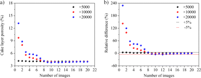 Optimization of the Dewatering Process for Concentrate Pressure Filtering  by Support Vector Regression