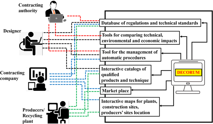 Demolition And Construction Recycling