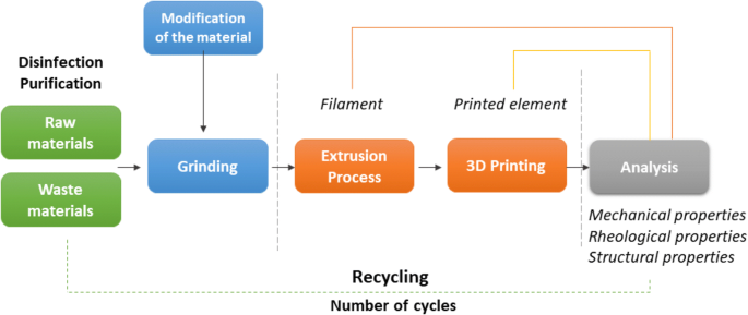 All About ABS 3D Printing Filament: Materials, Properties, Definition