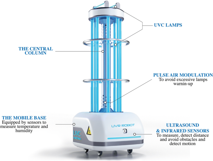 UVC disinfection robot | Environmental Science and Pollution Research