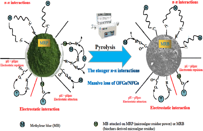 An alternative application for reuse of leaching residues: Determination of  adsorption behaviour for methylene blue and process optimization -  ScienceDirect