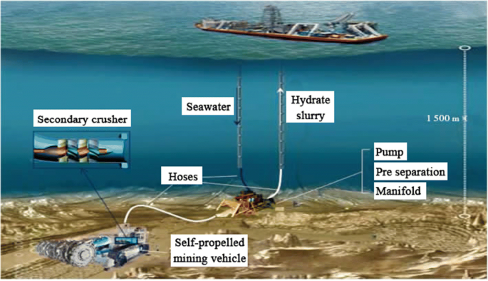 Environmental safety and low velocity of the development of submarine  natural gas hydrate with examples of test production in South China Sea |  Environmental Science and Pollution Research