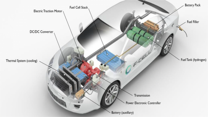 Alternative Fuels Data Center: How Do Fuel Cell Electric Vehicles Work  Using Hydrogen?