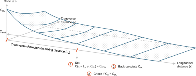 3 x 7 Rows - 05759