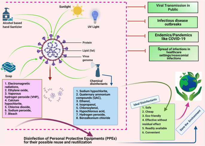 Why Use Hydrogen Peroxide for Eradicating the Coronavirus?