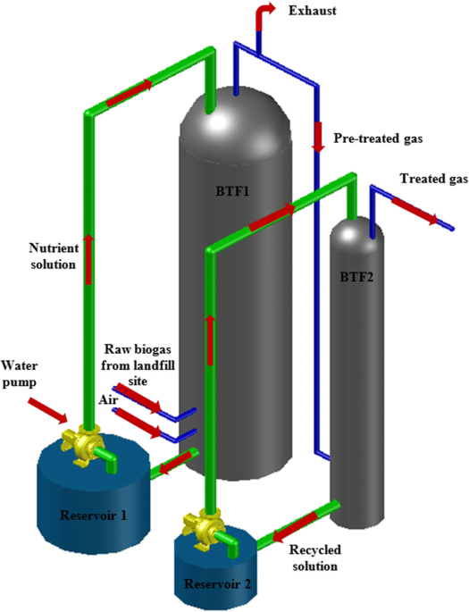 SCP Science COD Control Solution, 10000 ppm O2, 500 mL, Quantity