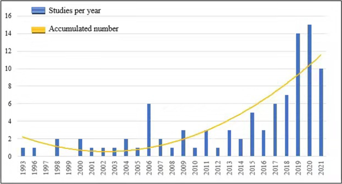 The State of Play: Sustainability Disclosure & Assurance 2019-2021