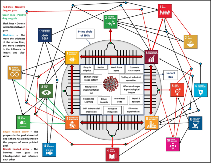 illustrates the ten pillars of WCM.