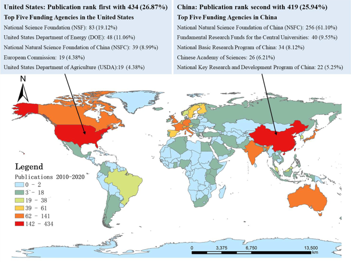 Global evaluation of carbon neutrality and peak carbon dioxide emissions:  current challenges and future outlook | Environmental Science and Pollution  Research
