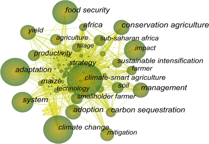 Frontiers  Community-based approaches to support the anchoring of  climate-smart agriculture in Tanzania