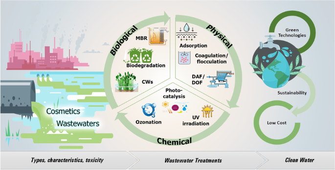 Commonly identified activated sludge solids separation problem in