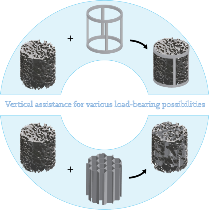 A better roadmap for designing novel bioactive glasses: effective  approaches for the development of innovative revolutionary bioglasses for  future biomedical applications