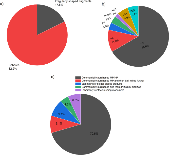 https://media.springernature.com/m685/springer-static/image/art%3A10.1007%2Fs11356-023-26918-1/MediaObjects/11356_2023_26918_Fig4_HTML.png