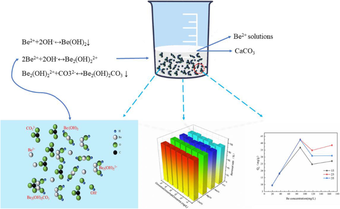 beryllium(II) cation, Be