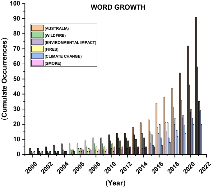 COVID'S EFFECT ON AN ENDANGERED LANGUAGE IN THE SYLHET AREA OF