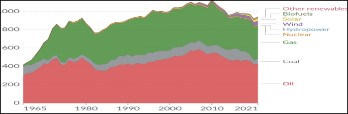 Percentage of urban population exposed to air pollution above EU